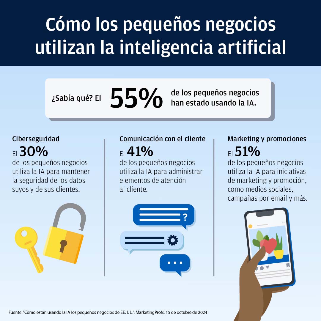 Cómo usan los pequeños negocios la Inteligencia Artificial