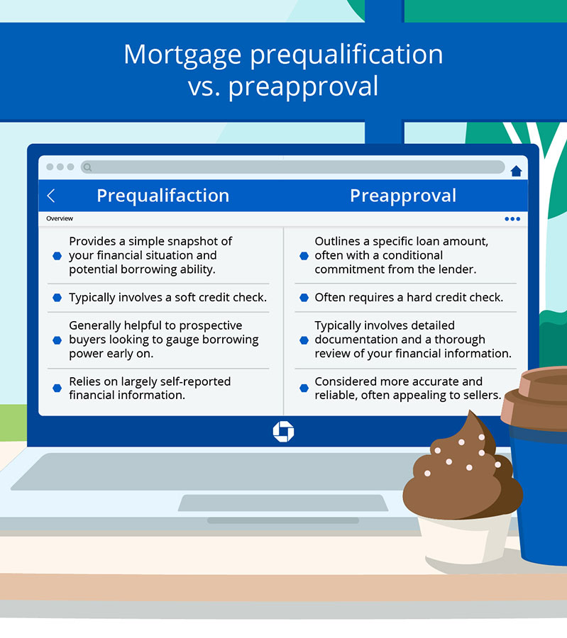 infographic illustrating mortgage prequalification vs. preapproval