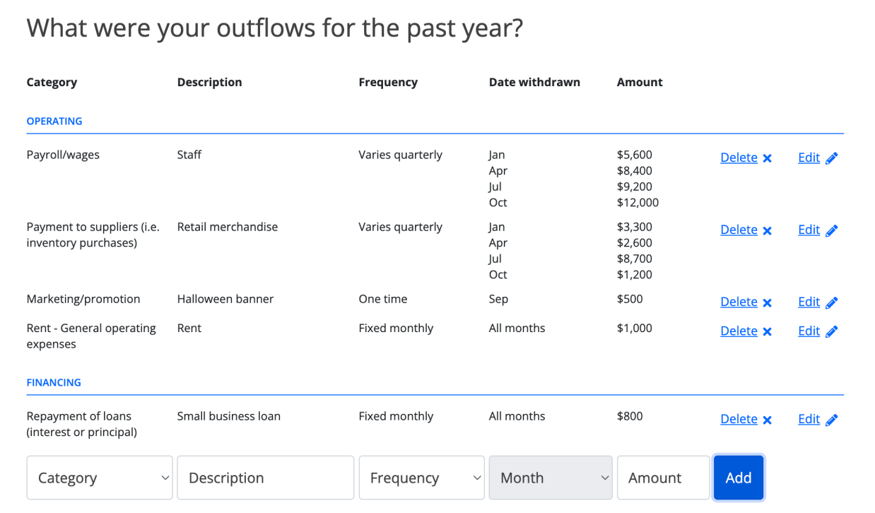 Example of an outflows chart that will be created in the activity on page 7 of this chapter