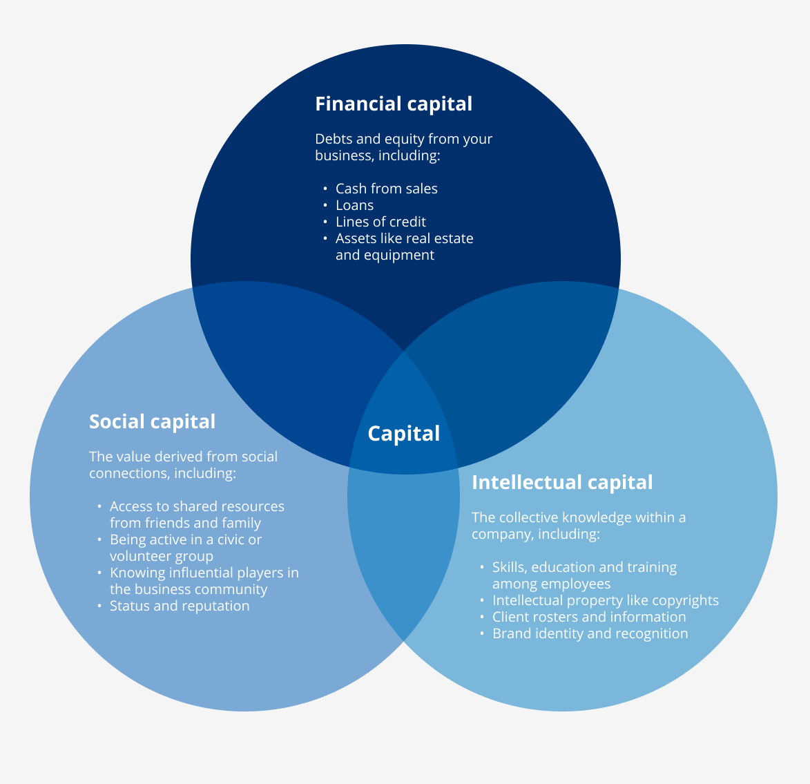 "Capital" graphic