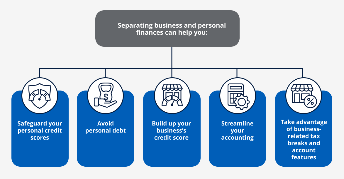 "Separating business and personal finances can help you" graphic