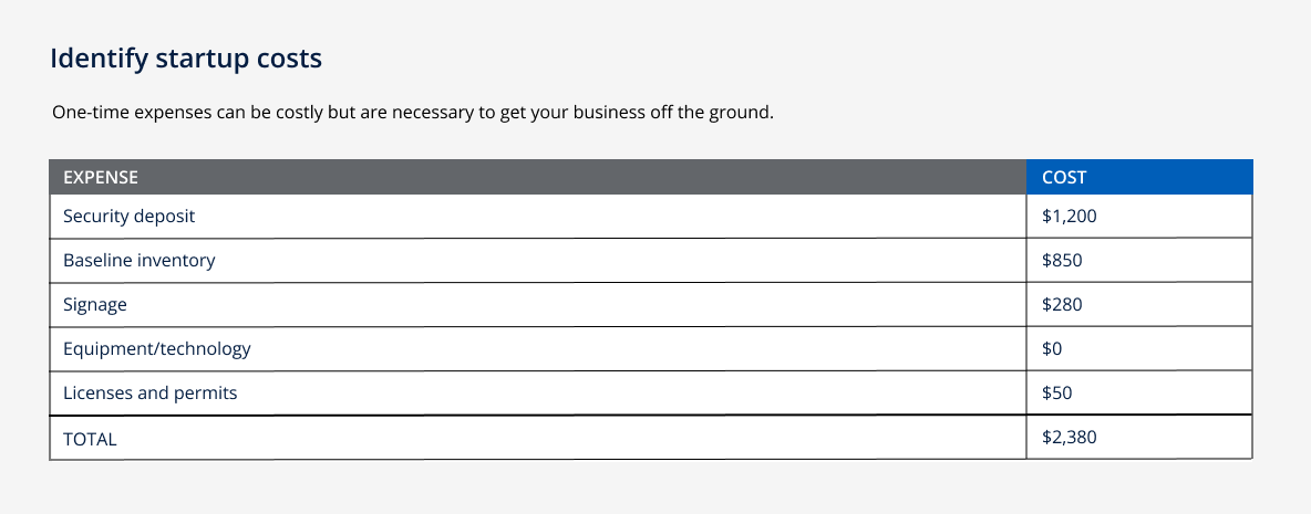 "Identify startup costs" graphic