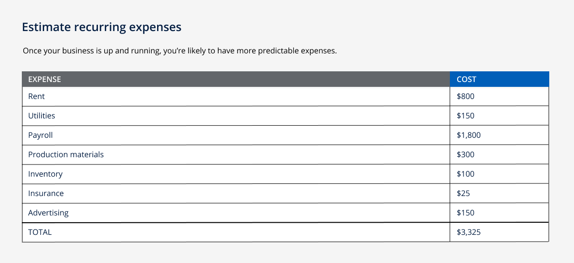 "Estimate recurring expenses" graphic