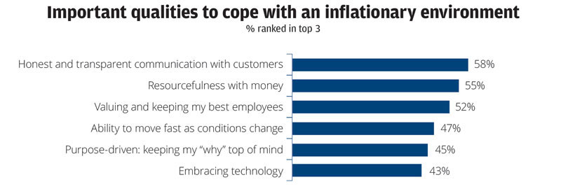 Table about inflationary environment sentiments