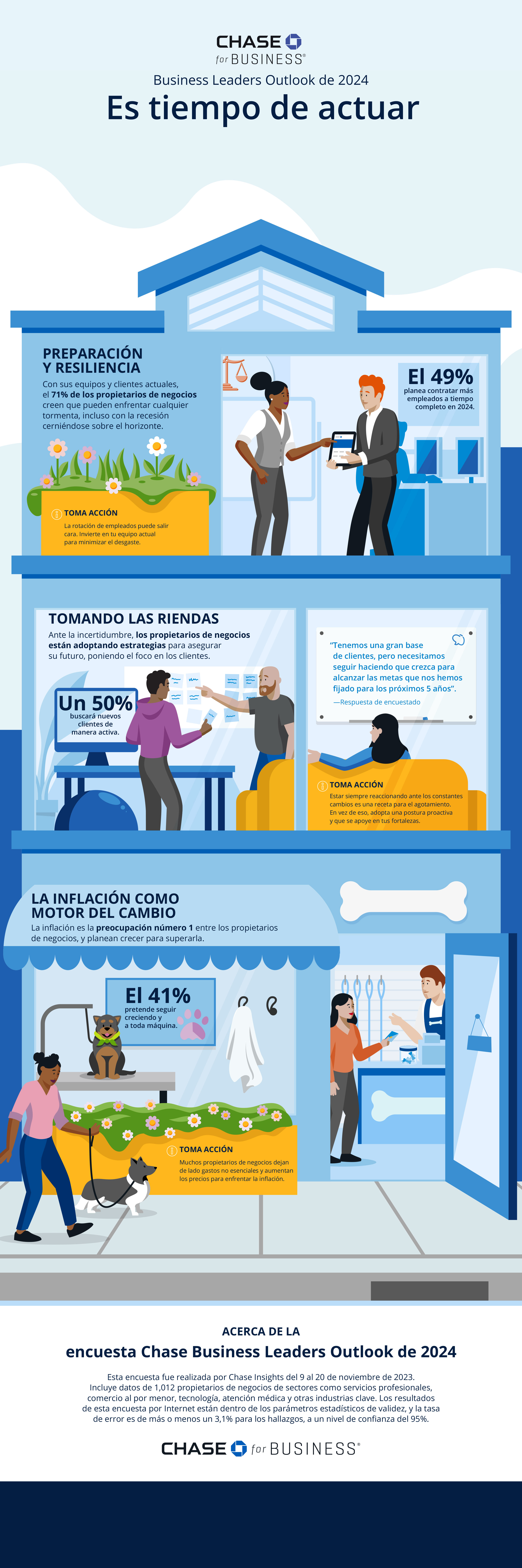 Texto de infografía de la encuesta de perspectivas de los líderes empresariales para el 2024