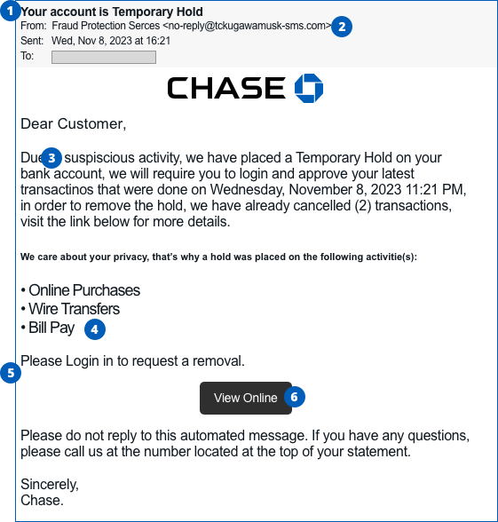 an email example with six labeled parts to check for suspicious activity