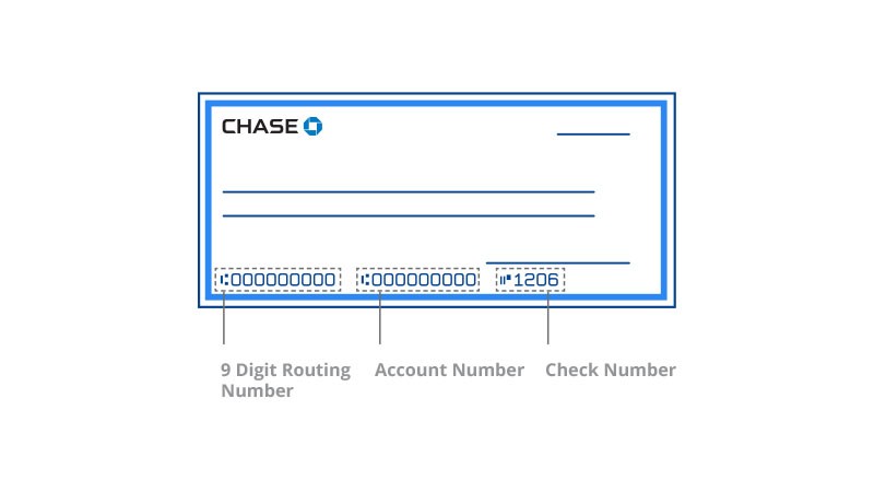 En un cheque, el número de ruta son los primeros 9 dígitos, seguidos del número de cuenta y el número de cheque.