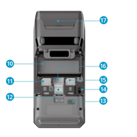 DX4000 showing different areas of control using numbers 10-17